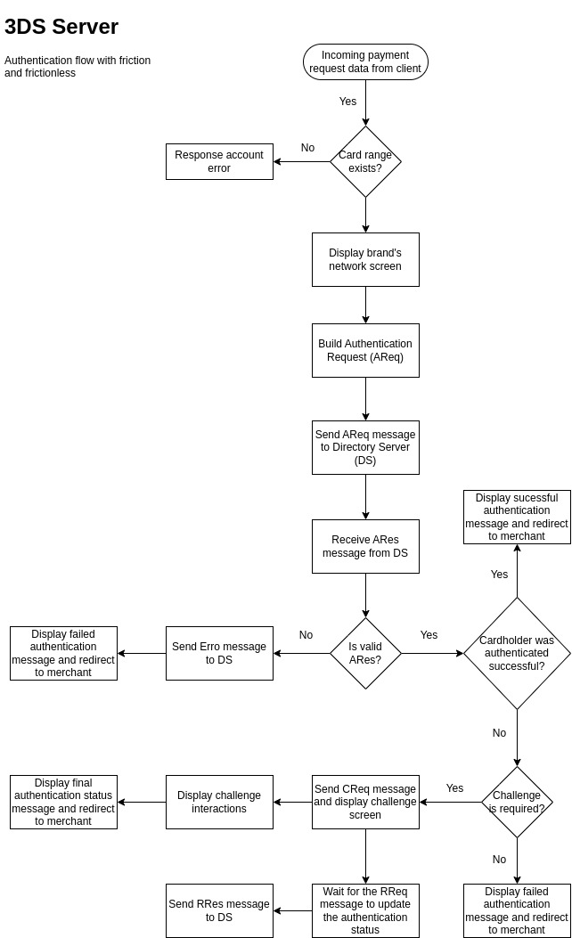 1318px-Three-d-secure-flow-3