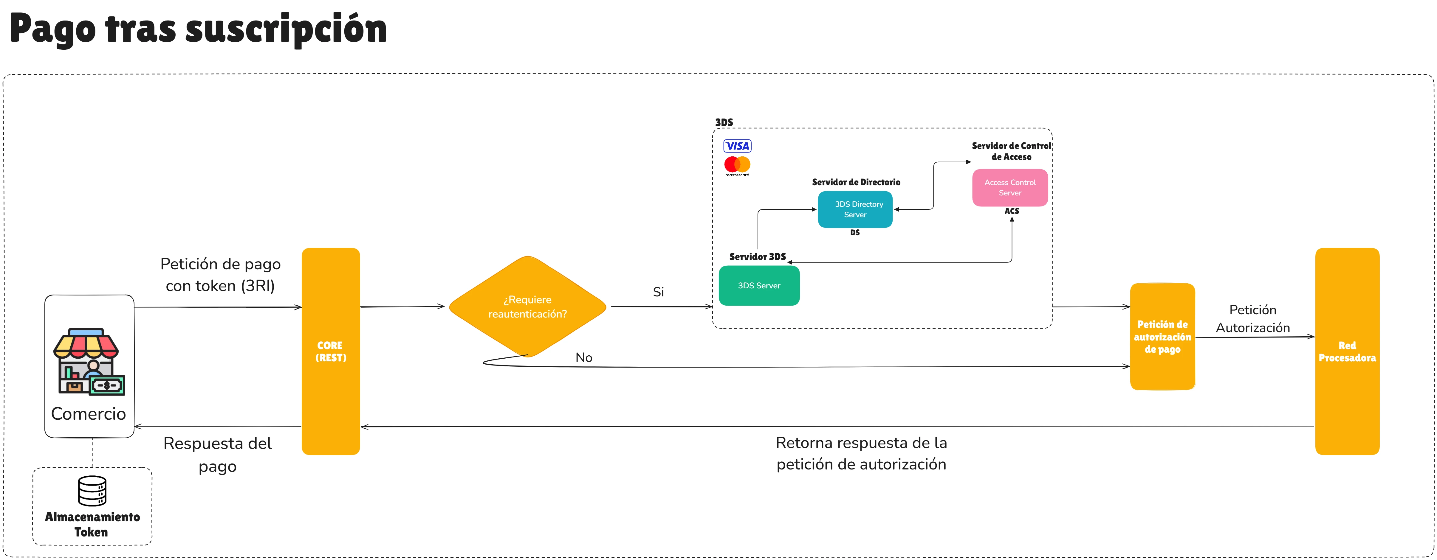 information3RI