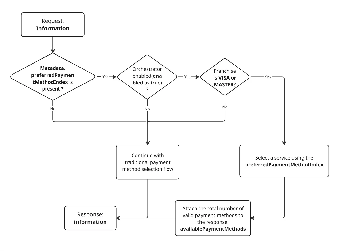 Service selection by index flow