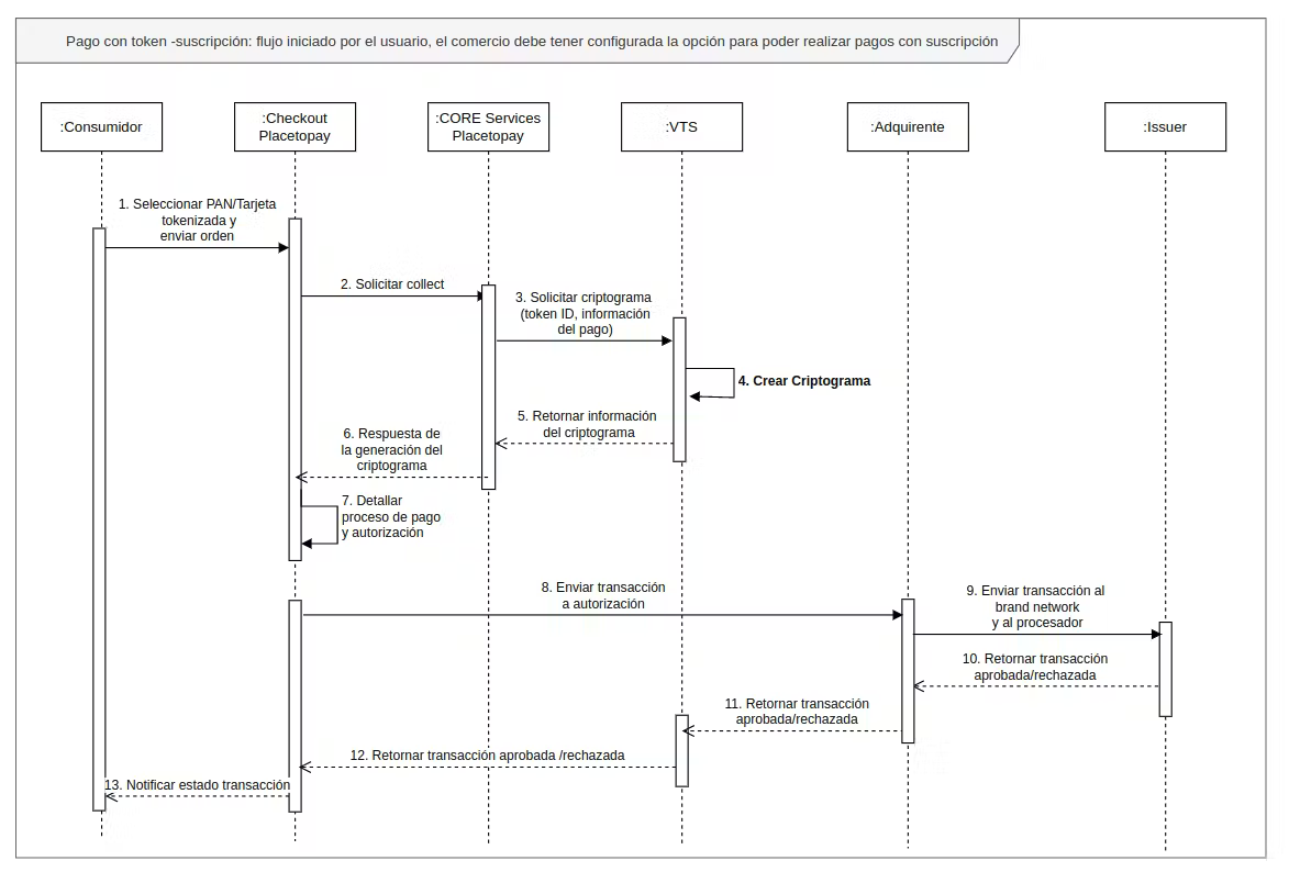 Payment-flow